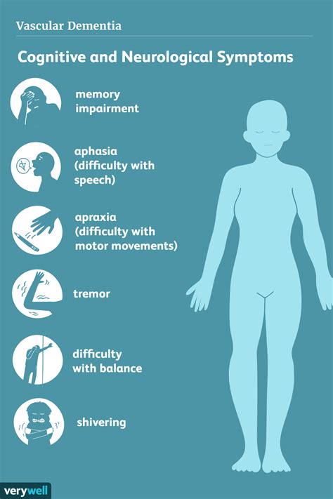 What Causes Vascular Dementia Symptoms